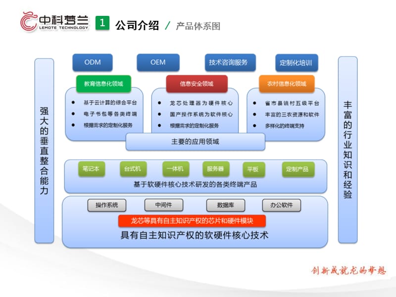 龍芯計(jì)算機(jī)互動(dòng)教學(xué)系統(tǒng)維護(hù)培訓(xùn)指南